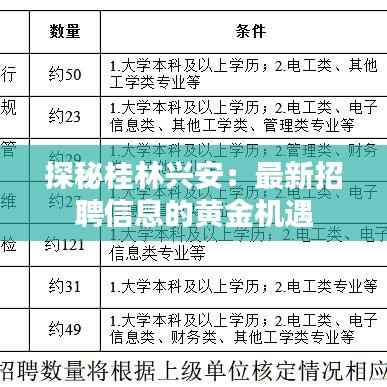 探秘桂林兴安：最新招聘信息的黄金机遇