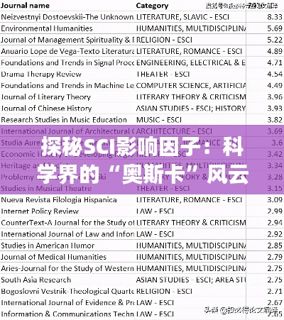 探秘SCI影响因子:科学界的“奥斯卡”风云