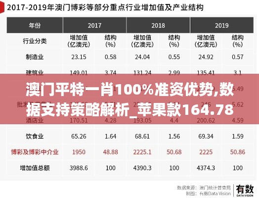 澳门平特一肖100%准资优势,数据支持策略解析_苹果款164.780