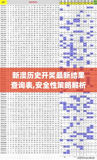 新澳历史开奖最新结果查询表,安全性策略解析_特供版130.193