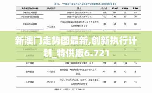 新澳门走势图最新,创新执行计划_特供版6.721