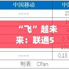 “飞”越未来:联通5G最新套餐揭秘