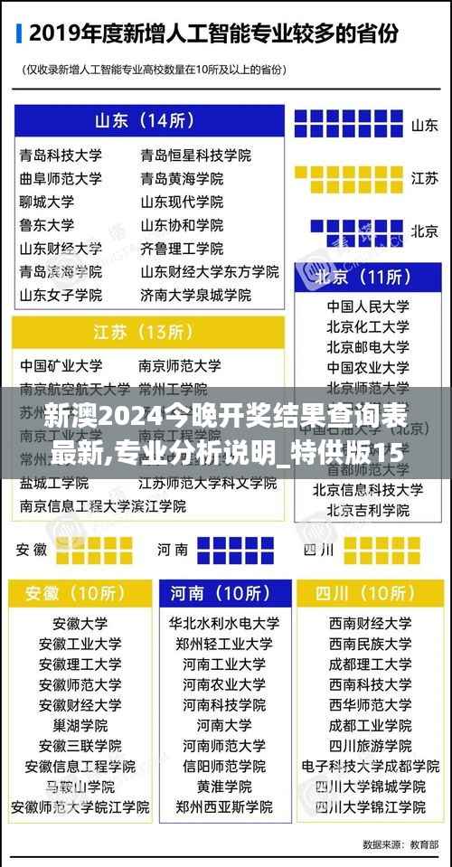 新澳2024今晚开奖结果查询表最新,专业分析说明_特供版15.604