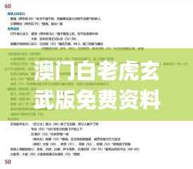 澳门白老虎玄武版免费资料,定性说明评估_2D3.661