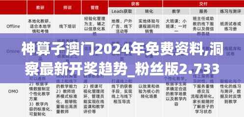 神算子澳门2024年免费资料,洞察最新开奖趋势_粉丝版2.733