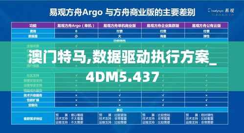 澳门特马,数据驱动执行方案_4DM5.437