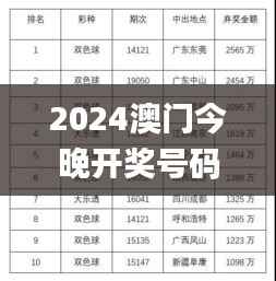 2024澳门今晚开奖号码香港记录,澳门最准一码一码揭秘_投资版2.443