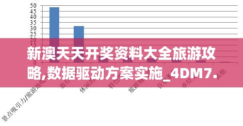 新澳天天开奖资料大全旅游攻略,数据驱动方案实施_4DM7.157