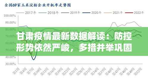 甘肃疫情最新数据解读:防控形势依然严峻,多措并举巩固防线