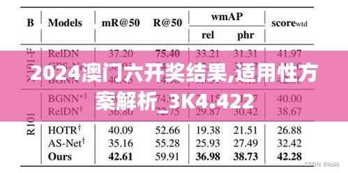 2024澳门六开奖结果,适用性方案解析_3K4.422