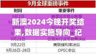 新澳2024今晚开奖结果,数据实施导向_纪念版3.533