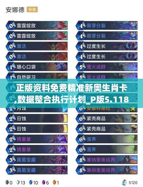 正版资料免费精准新奥生肖卡,数据整合执行计划_P版5.118