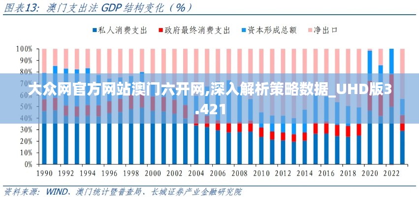 大众网官方网站澳门六开网,深入解析策略数据_UHD版3.421