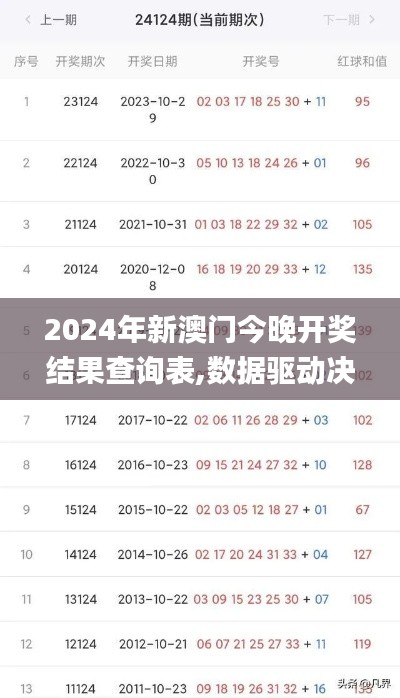 2024年新澳门今晚开奖结果查询表,数据驱动决策执行_Notebook4.680