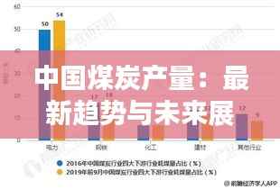 中国煤炭产量：最新趋势与未来展望