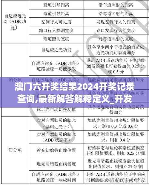 澳门六开奖结果2024开奖记录查询,最新解答解释定义_开发版17.548