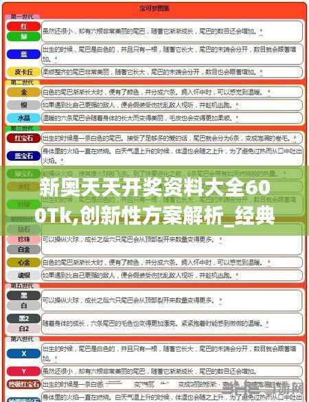 新奥天天开奖资料大全600Tk,创新性方案解析_经典款6.602