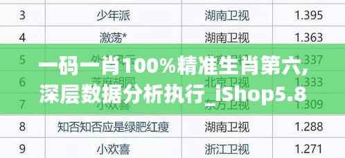 一码一肖100%精准生肖第六,深层数据分析执行_iShop5.843