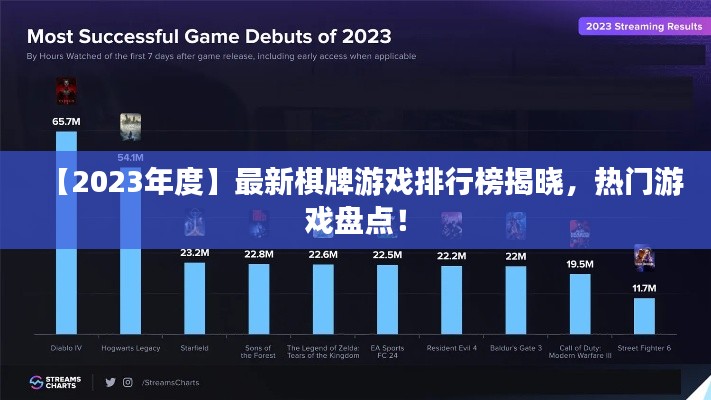 【2023年度】最新棋牌游戏排行榜揭晓，热门游戏盘点！