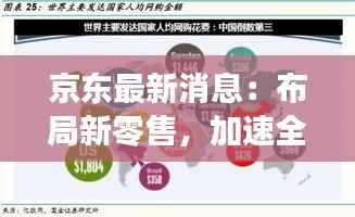 京东最新消息:布局新零售,加速全球化步伐