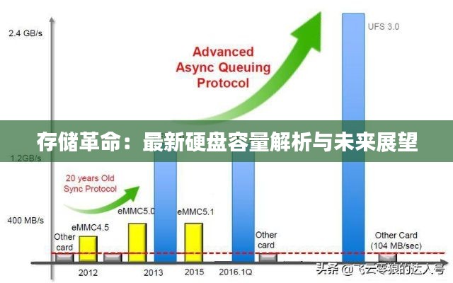 存储革命:最新硬盘容量解析与未来展望