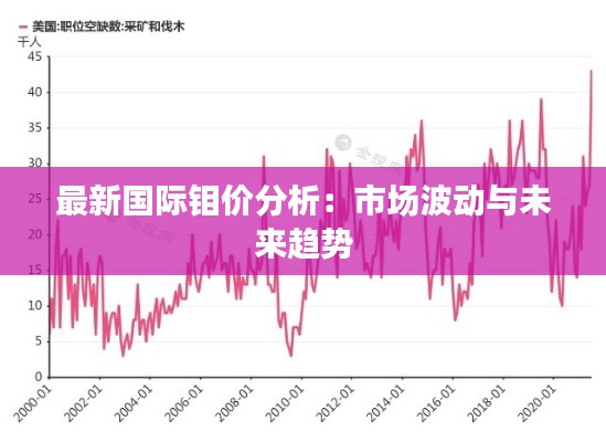 最新国际钼价分析：市场波动与未来趋势