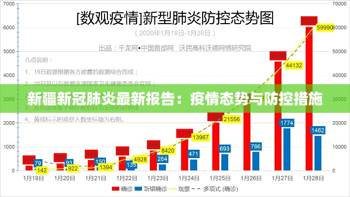 新疆新冠肺炎最新报告：疫情态势与防控措施