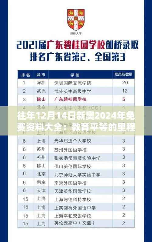 往年12月14日新奥2024年免费资料大全:教育平等的里程碑,免费资源的宝库
