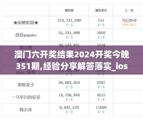 澳门六开奖结果2024开奖今晚351期,经验分享解答落实_ios6.669