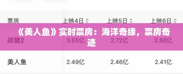 《美人鱼》实时票房:海洋奇缘,票房奇迹