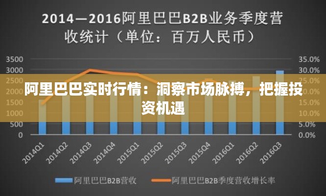 阿里巴巴实时行情：洞察市场脉搏，把握投资机遇