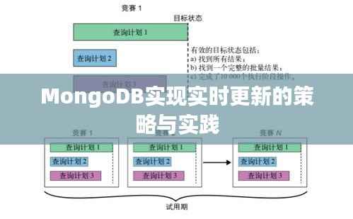 MongoDB实现实时更新的策略与实践