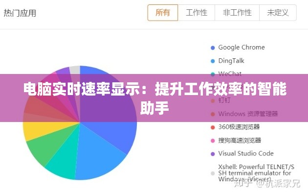 电脑实时速率显示:提升工作效率的智能助手