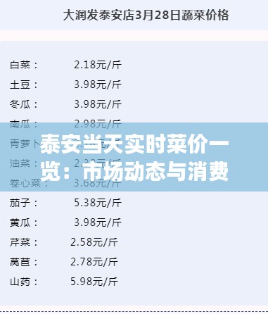 泰安当天实时菜价一览:市场动态与消费者指南