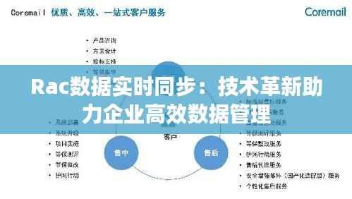 Rac数据实时同步：技术革新助力企业高效数据管理