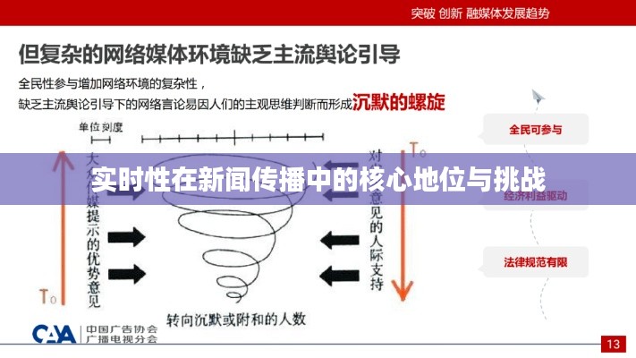 实时性在新闻传播中的核心地位与挑战