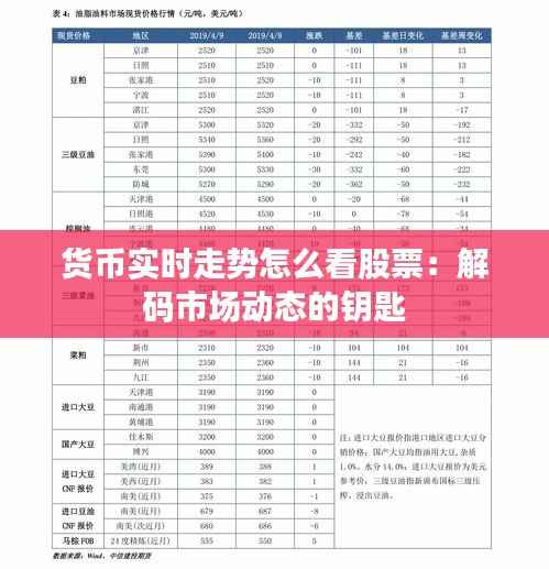 货币实时走势怎么看股票:解码市场动态的钥匙