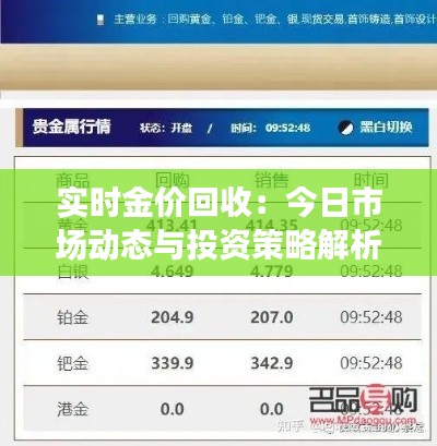 实时金价回收:今日市场动态与投资策略解析