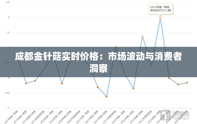 成都金针菇实时价格：市场波动与消费者洞察