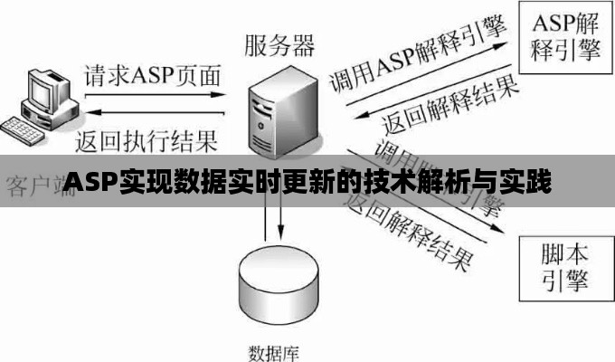 ASP实现数据实时更新的技术解析与实践