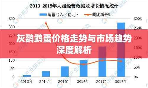 灰鹦鹉蛋价格走势与市场趋势深度解析