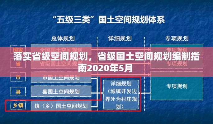 落实省级空间规划，省级国土空间规划编制指南2020年5月 