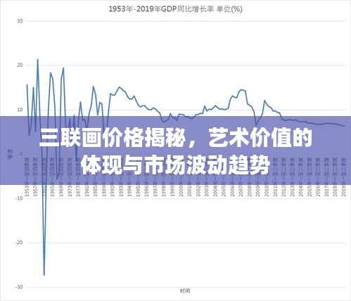 三联画价格揭秘,艺术价值的体现与市场波动趋势