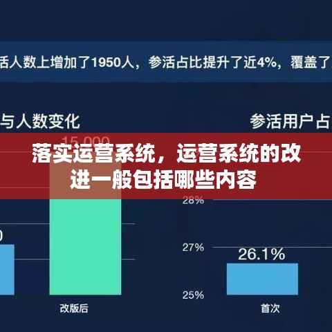 落实运营系统，运营系统的改进一般包括哪些内容 