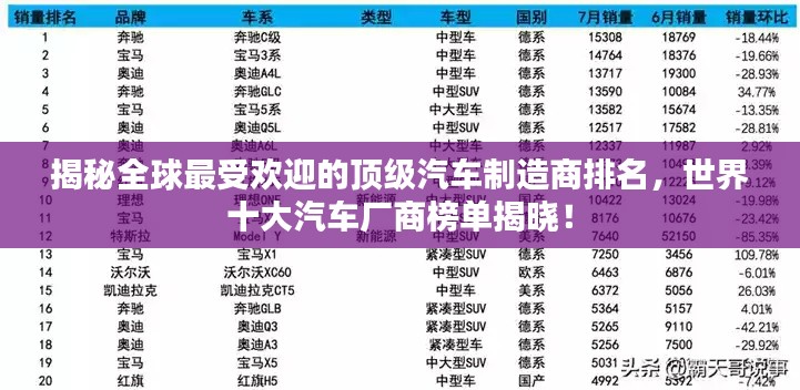 揭秘全球最受欢迎的顶级汽车制造商排名，世界十大汽车厂商榜单揭晓！