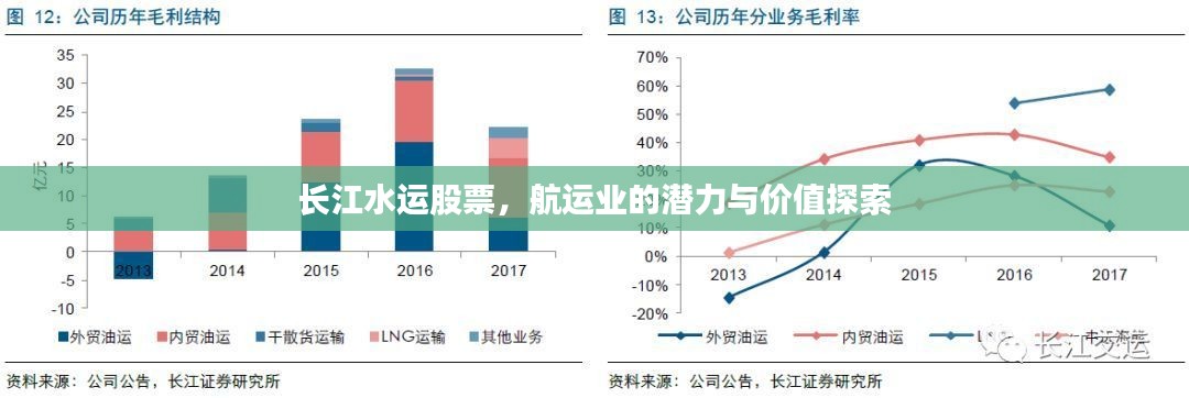 长江水运股票,航运业的潜力与价值探索
