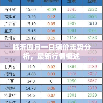 临沂四月一日猪价走势分析,最新行情概述