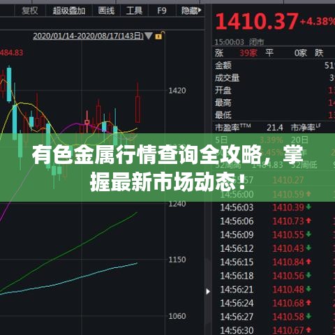有色金属行情查询全攻略，掌握最新市场动态！