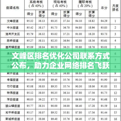 文峰区排名优化公司联系方式公布,助力企业网络排名飞跃提升!