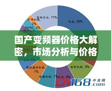 国产变频器价格大解密,市场分析与价格走势一网打尽